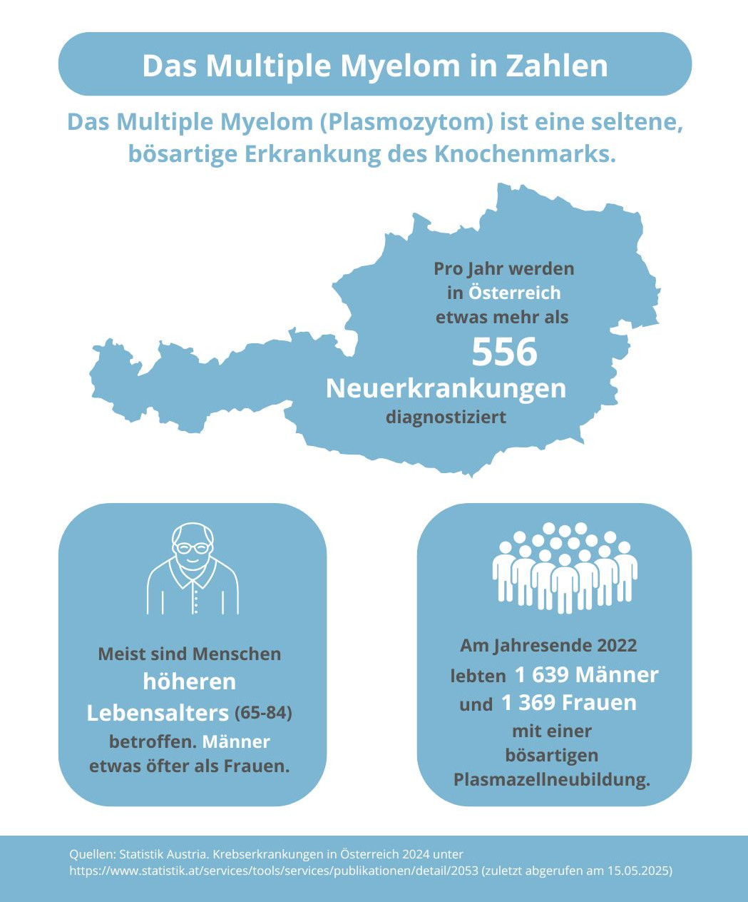 MM-in-Zahlen-Infografik
